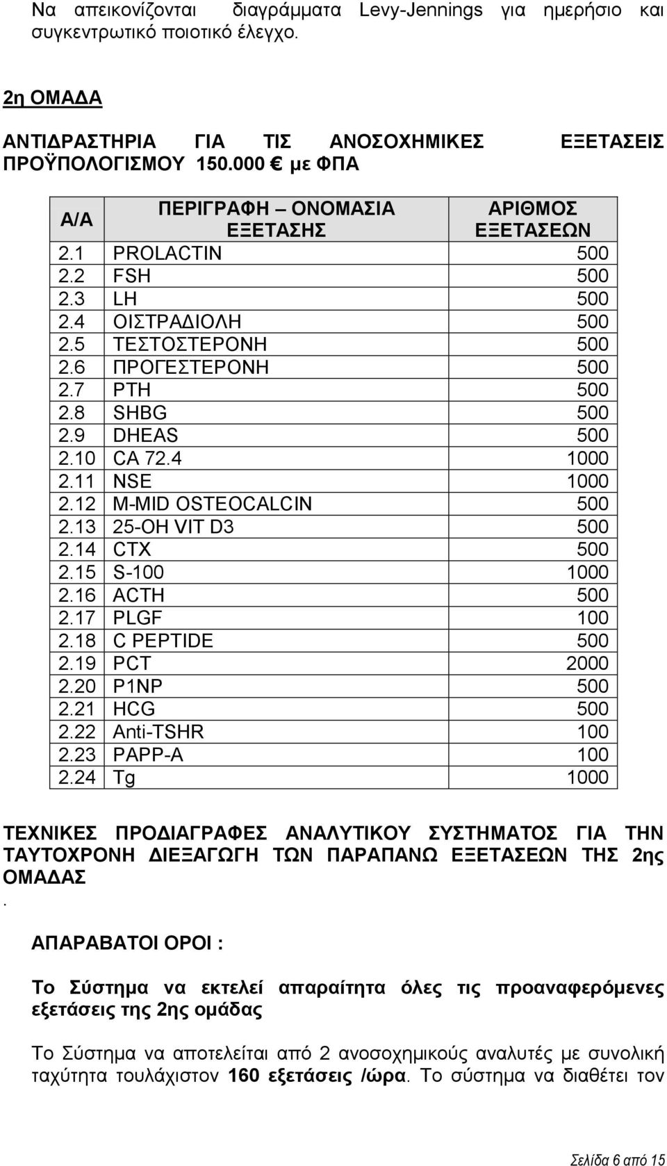 10 CA 72.4 1000 2.11 NSE 1000 2.12 M-MID OSTEOCALCIN 500 2.13 25-OH VIT D3 500 2.14 CTX 500 2.15 S-100 1000 2.16 ACTH 500 2.17 PLGF 100 2.18 C PEPTIDE 500 2.19 PCT 2000 2.20 P1NP 500 2.21 HCG 500 2.