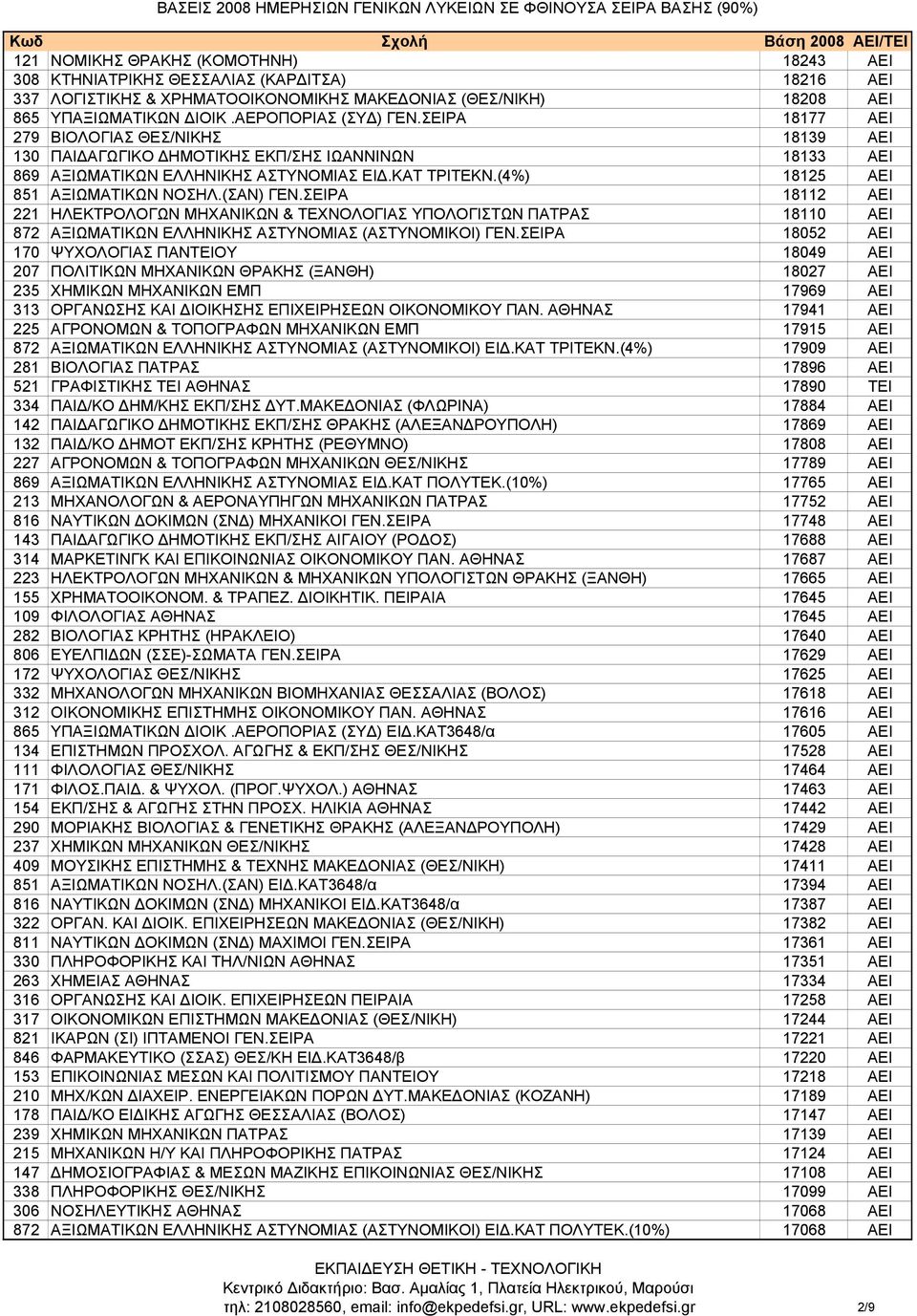 (ΣΑΝ) ΓΕΝ.ΣΕΙΡΑ 18112 ΑΕΙ 221 HΛEKΤΡΟΛOΓΩN MHXΑΝΙKΩN & ΤΕΧΝΟΛΟΓΙΑΣ ΥΠΟΛΟΓΙΣΤΩΝ ΠΑΤΡΑΣ 18110 ΑΕΙ 872 ΑΞΙΩΜΑΤΙΚΩΝ ΕΛΛΗΝΙΚΗΣ ΑΣΤΥΝΟΜΙΑΣ (ΑΣΤΥΝΟΜΙΚΟΙ) ΓΕΝ.