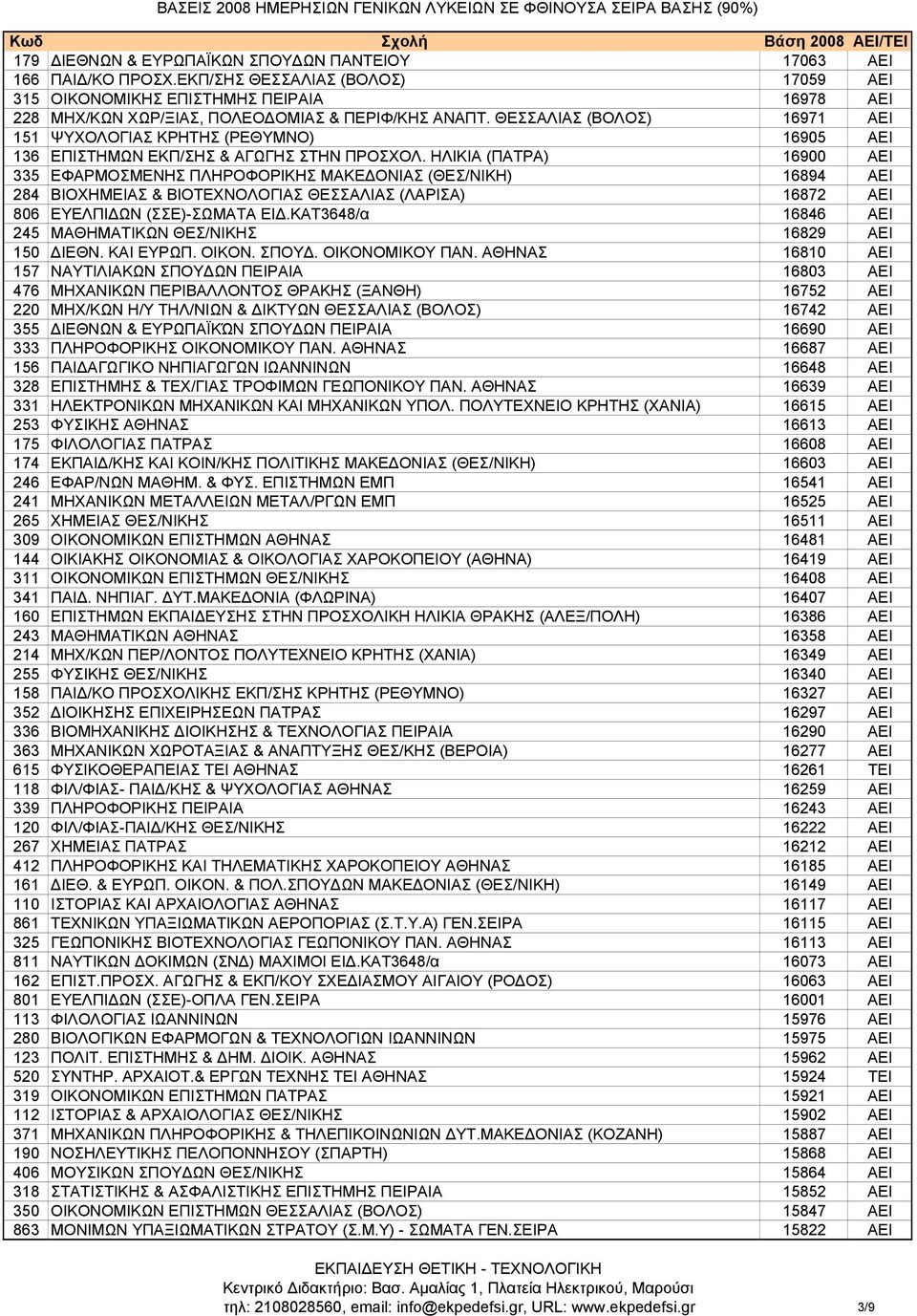 ΘΕΣΣΑΛΙΑΣ (ΒΟΛΟΣ) 16971 ΑΕΙ 151 ΨYXOΛOΓIAΣ ΚΡΗΤΗΣ (ΡΕΘΥΜΝΟ) 16905 ΑΕΙ 136 ΕΠΙΣΤΗΜΩΝ ΕΚΠ/ΣΗΣ & ΑΓΩΓΗΣ ΣΤΗΝ ΠΡΟΣΧΟΛ.