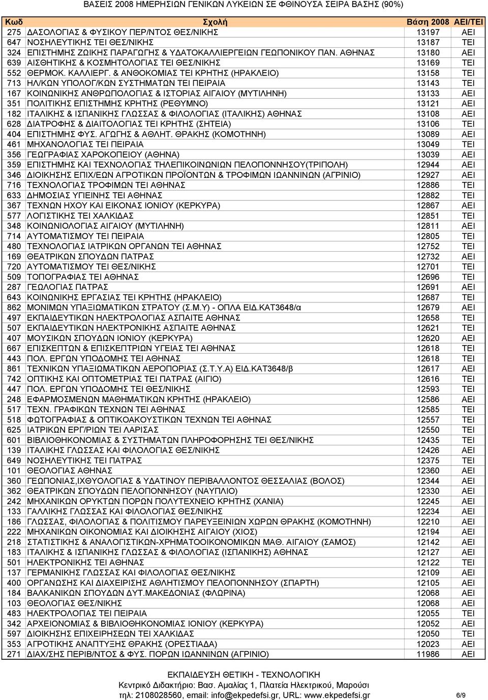 & ΑΝΘΟΚΟΜΙΑΣ TEI ΚΡΗΤΗΣ (ΗΡΑΚΛΕΙΟ) 13158 ΤΕΙ 713 ΗΛ/ΚΩΝ ΥΠΟΛΟΓ/ΚΩΝ ΣΥΣΤΗΜΑΤΩΝ TEI ΠΕΙΡΑΙΑ 13143 ΤΕΙ 167 KOINΩNIKHΣ ANΘPΩΠΟΛΟΓΙΑΣ & ΙΣΤΟΡΙΑΣ ΑΙΓΑΙΟΥ (ΜΥΤΙΛΗΝΗ) 13133 ΑΕΙ 351 ΠΟΛΙΤΙΚΗΣ ΕΠΙΣΤΗΜΗΣ ΚΡΗΤΗΣ