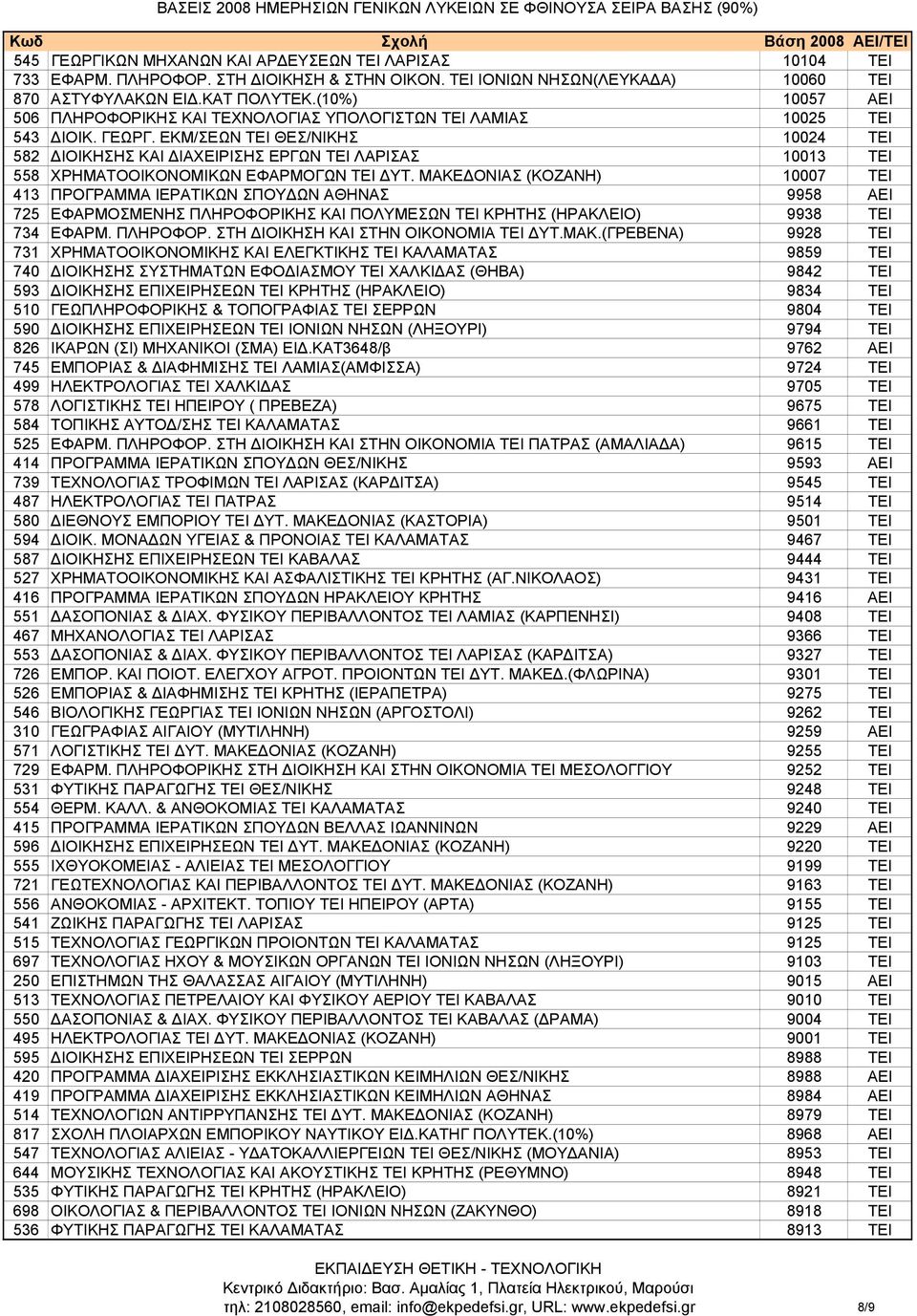 ΕΚΜ/ΣΕΩΝ TEI ΘΕΣ/ΝΙΚΗΣ 10024 ΤΕΙ 582 ΙΟΙΚΗΣΗΣ ΚΑΙ ΙΑΧΕΙΡΙΣΗΣ ΕΡΓΩΝ TEI ΛΑΡΙΣΑΣ 10013 ΤΕΙ 558 ΧΡΗΜΑΤΟΟΙΚΟNOΜΙΚΩΝ ΕΦΑΡΜΟΓΩΝ TEI ΥΤ.