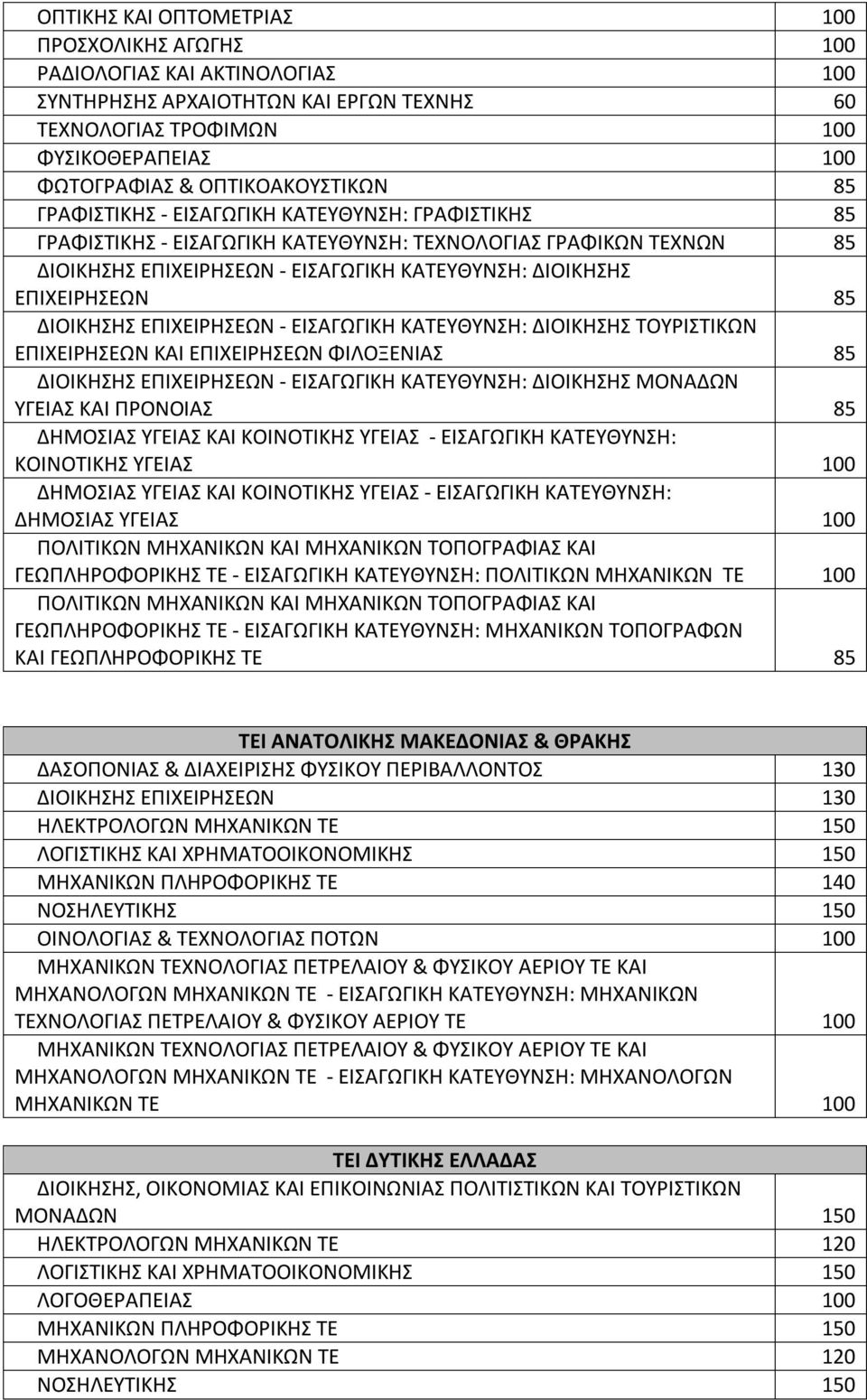 ΕΠΙΧΕΙΡΗΣΕΩΝ - ΕΙΣΑΩΙΚΗ ΚΑΤΕΥΘΥΝΣΗ: ΔΙΟΙΚΗΣΗΣ ΤΟΥΡΙΣΤΙΚΩΝ ΕΠΙΧΕΙΡΗΣΕΩΝ ΚΑΙ ΕΠΙΧΕΙΡΗΣΕΩΝ ΦΙΛΟΞΕΝΙΑΣ 85 ΔΙΟΙΚΗΣΗΣ ΕΠΙΧΕΙΡΗΣΕΩΝ - ΕΙΣΑΩΙΚΗ ΚΑΤΕΥΘΥΝΣΗ: ΔΙΟΙΚΗΣΗΣ ΜΟΝΑΔΩΝ ΥΕΙΑΣ ΚΑΙ ΠΡΟΝΟΙΑΣ 85 ΔΗΜΟΣΙΑΣ