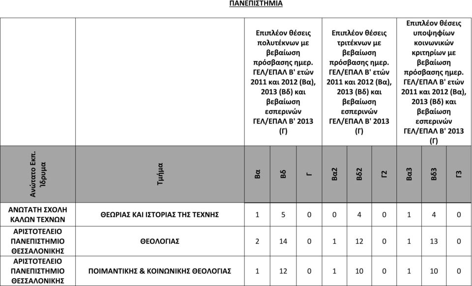 ΚΑΛΩΝ ΤΕΧΝΩΝ ΑΡΙΣΤΟΤΕΛΕΙΟ ΘΕΣΣΑΛΟΝΙΚΗΣ ΑΡΙΣΤΟΤΕΛΕΙΟ ΘΕΣΣΑΛΟΝΙΚΗΣ ΘΕΩΡΙΑΣ ΚΑΙ ΙΣΤΟΡΙΑΣ ΤΗΣ