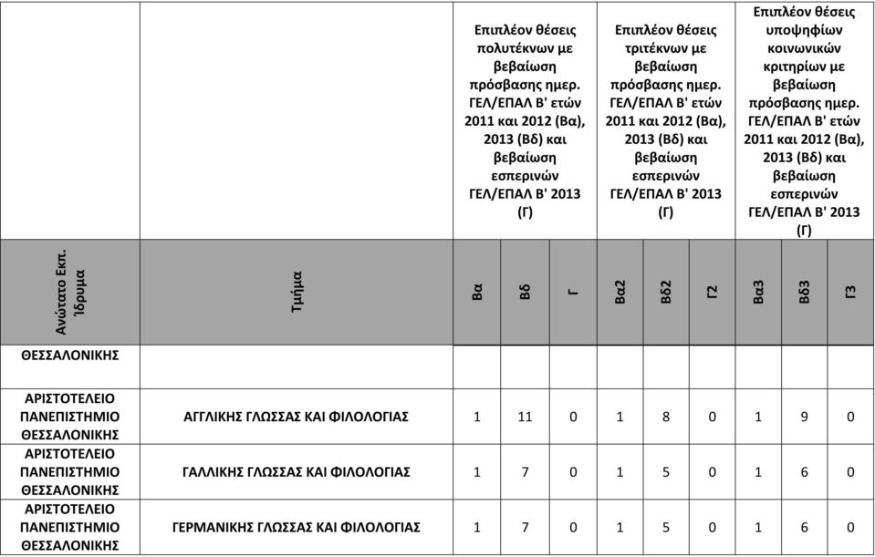 ΘΕΣΣΑΛΟΝΙΚΗΣ ΑΡΙΣΤΟΤΕΛΕΙΟ ΘΕΣΣΑΛΟΝΙΚΗΣ ΑΡΙΣΤΟΤΕΛΕΙΟ ΘΕΣΣΑΛΟΝΙΚΗΣ ΑΛΙΚΗΣ ΛΩΣΣΑΣ ΚΑΙ ΦΙΛΟΛΟΙΑΣ 1