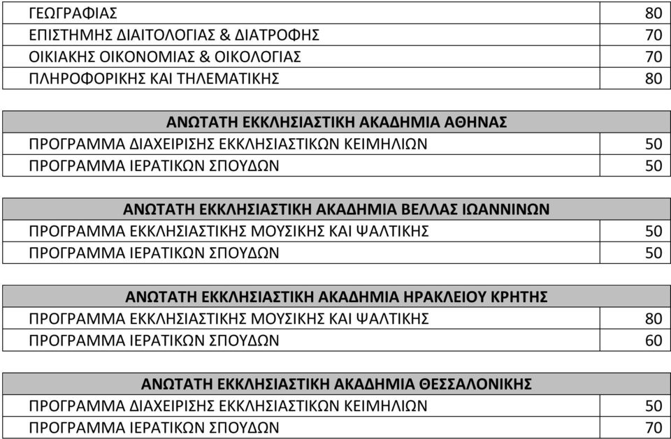 ΕΚΚΛΗΣΙΑΣΤΙΚΗΣ ΜΟΥΣΙΚΗΣ ΚΑΙ ΨΑΛΤΙΚΗΣ 50 ΠΡΟΡΑΜΜΑ ΙΕΡΑΤΙΚΩΝ ΣΠΟΥΔΩΝ 50 ΑΝΩΤΑΤΗ ΕΚΚΛΗΣΙΑΣΤΙΚΗ ΑΚΑΔΗΜΙΑ ΗΡΑΚΛΕΙΟΥ ΚΡΗΤΗΣ ΠΡΟΡΑΜΜΑ ΕΚΚΛΗΣΙΑΣΤΙΚΗΣ ΜΟΥΣΙΚΗΣ