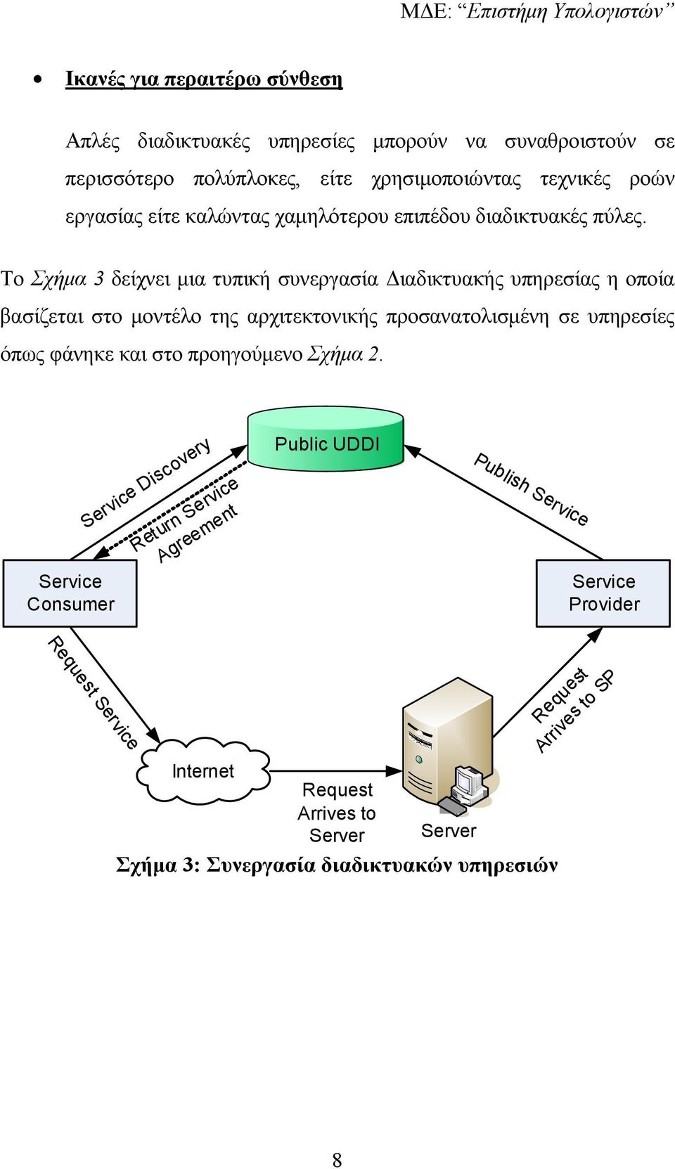 Το Σχήµα 3 δείχνει µια τυπική συνεργασία ιαδικτυακής υπηρεσίας η οποία βασίζεται στο µοντέλο της αρχιτεκτονικής προσανατολισµένη σε υπηρεσίες όπως φάνηκε