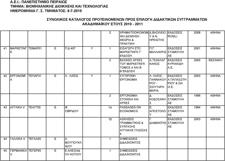 Δ 407 Υ 1 ΕΙΑΓΩΓΗ ΤΟ ΜΑΡΚΕΤΙΝΓΚ Γ ΕΚΔΟΗ 2 ΒΑΙΚΕ ΑΡΧΕ ΤΟΥ ΜΑΡΚΕΤΙΝΓΚ ΤΟΜΟ Α ΚΑΙ Β Β ΕΚΔΟΗ ΤΕΠΑΡ31 Ε Λ. ΛΑΪΟ Υ 1 ΥΓΧΡΟΝΗ ΕΡΓΟΝΟΜΙΑ 43 ΑΓΓΛΙΚΑ V ΤΕΑΓΓ05 Ε Φ. ΙΒΡΙΔΟΥ 44 ΓΑΛΛΙΚΑ V ΤΕΓΑΛ05 Ε Α.