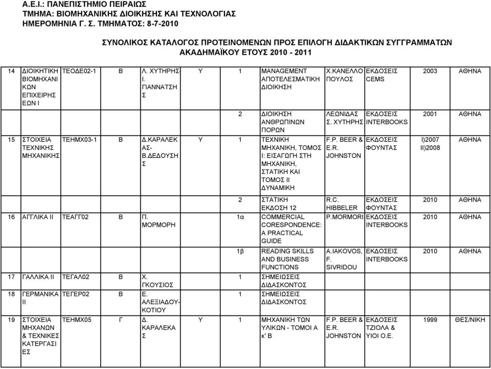 ΓΙΑΝΝΑΤΗ Υ 1 MANAGEMENT ΑΠΟΤΕΛΕΜΑΤΙΚΗ ΔΙΟΙΚΗΗ Χ.ΚΑΝΕΛΛΟ ΠΟΥΛΟ CEMS 2003 ΑΘΗΝΑ 15 ΤΟΙΧΕΙΑ ΤΕΧΝΙΚΗ ΜΗΧΑΝΙΚΗ ΤΕΗΜΧ03-1 Β Δ.ΚΑΡΑΛΕΚ Α- Β.ΔΕΔΟΥΗ 16 ΑΓΓΛΙΚΑ II ΤΕΑΓΓ02 Β Π.