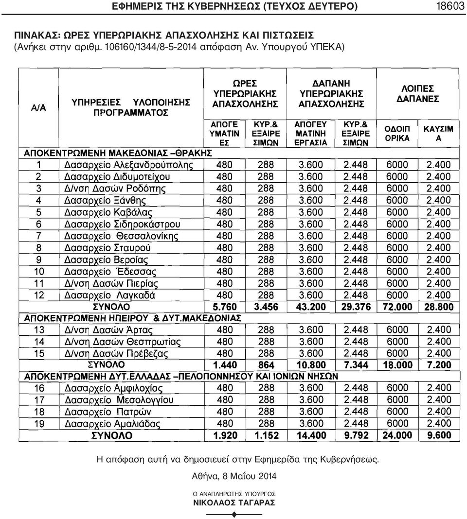 106160/1344/8 5 2014 απόφαση Αν.