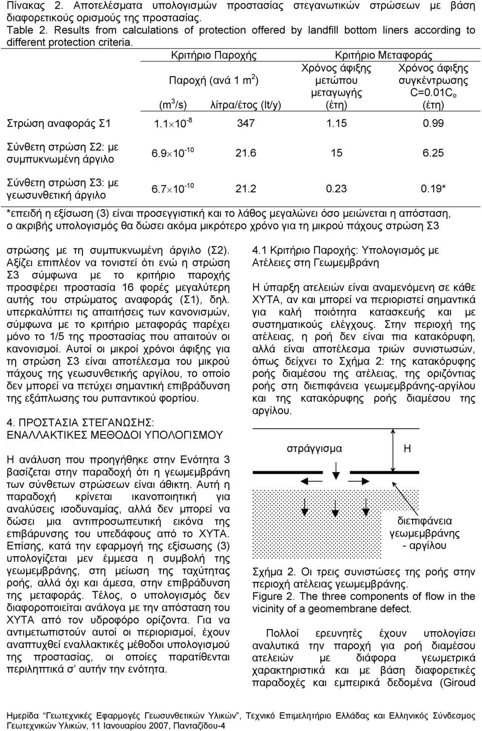 Κριτήριο Παροχής Παροχή (ανά 1 m 2 ) Κριτήριο Μεταφοράς Χρόνος άφιξης μετώπου μεταγωγής Χρόνος άφιξης συγκέντρωσης C=0.01C o (m 3 /s) λίτρα/έτος (lt/y) (έτη) (έτη) Στρώση αναφοράς Σ1 1.1 10-8 347 1.