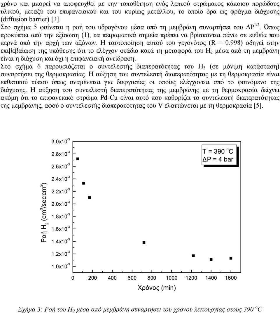 Όπως προκύπτει από την εξίσωση (1), τα πειραματικά σημεία πρέπει να βρίσκονται πάνω σε ευθεία που περνά από την αρχή των αξόνων. Η ταυτοποίηση αυτού του γεγονότος (R = 0.