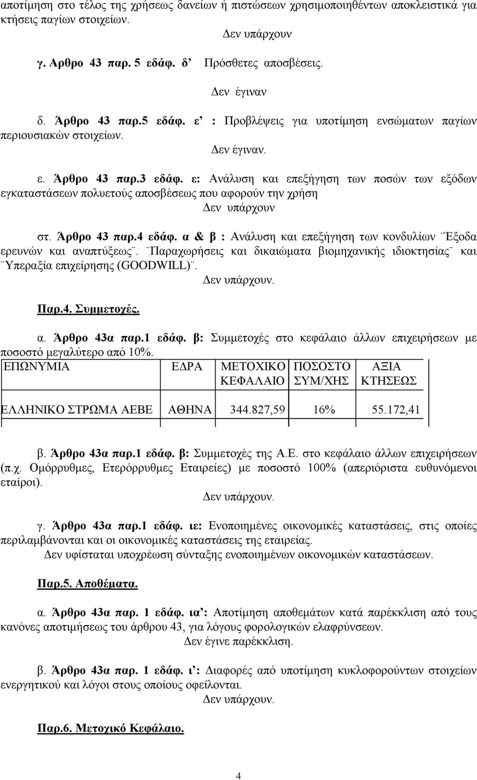 ε: Ανάλυση και επεξήγηση των ποσών των εξόδων εγκαταστάσεων πολυετούς αποσβέσεως που αφορούν την χρήση Δεν υπάρχουν στ. Άρθρο 43 παρ.4 εδάφ.