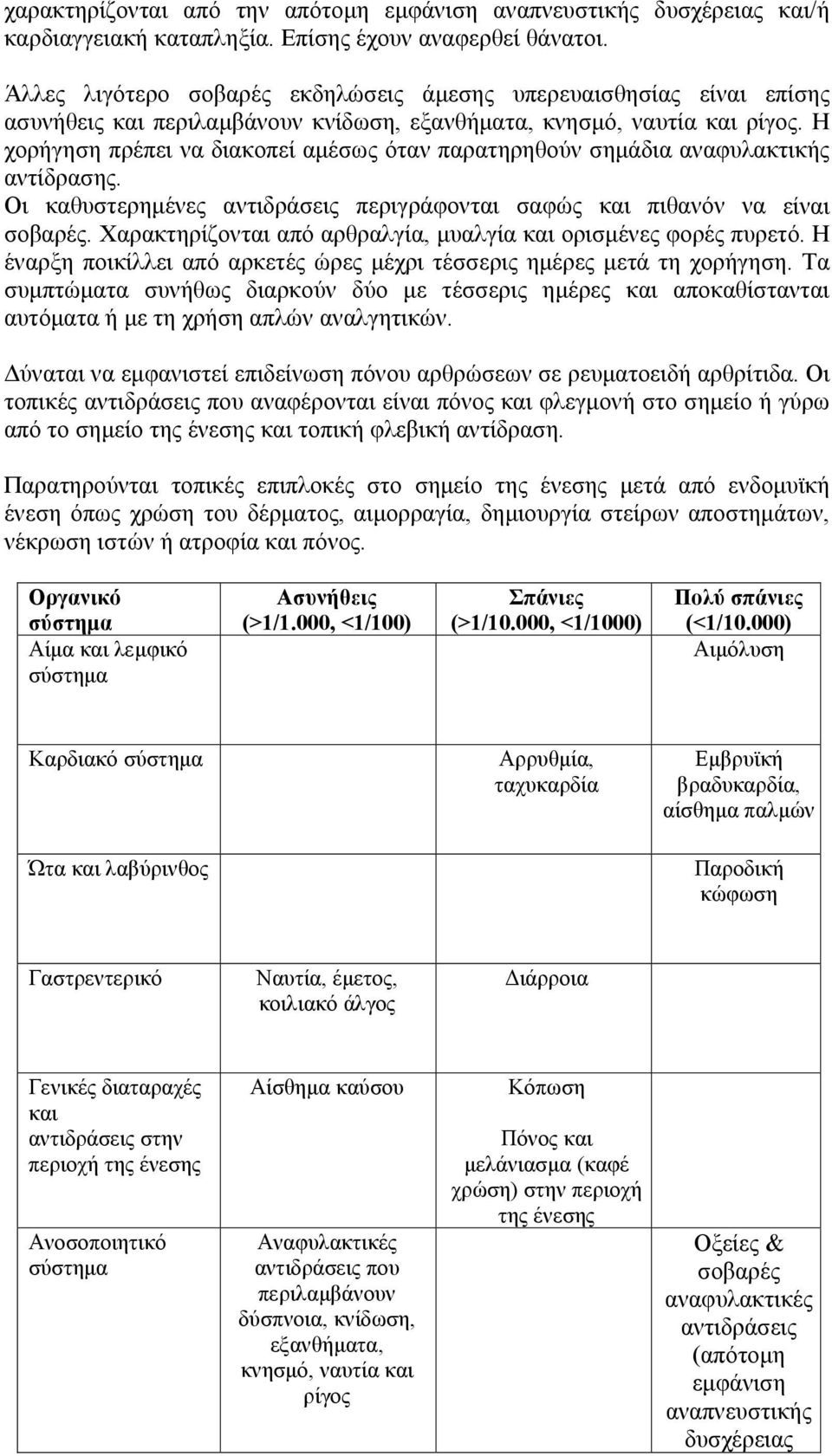 Η χορήγηση πρέπει να διακοπεί αμέσως όταν παρατηρηθούν σημάδια αναφυλακτικής αντίδρασης. Οι καθυστερημένες αντιδράσεις περιγράφονται σαφώς και πιθανόν να είναι σοβαρές.