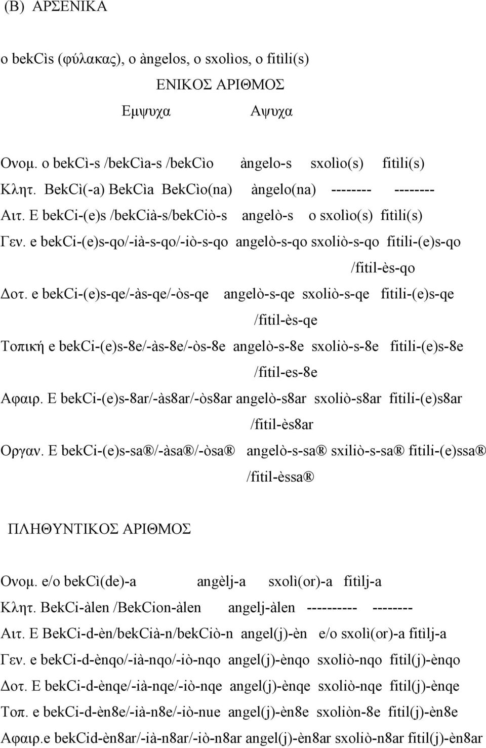 e bekci-(e)s-qo/-ià-s-qo/-iò-s-qo angelò-s-qo sxoliò-s-qo fitili-(e)s-qo /fitil-ès-qo Δοτ.