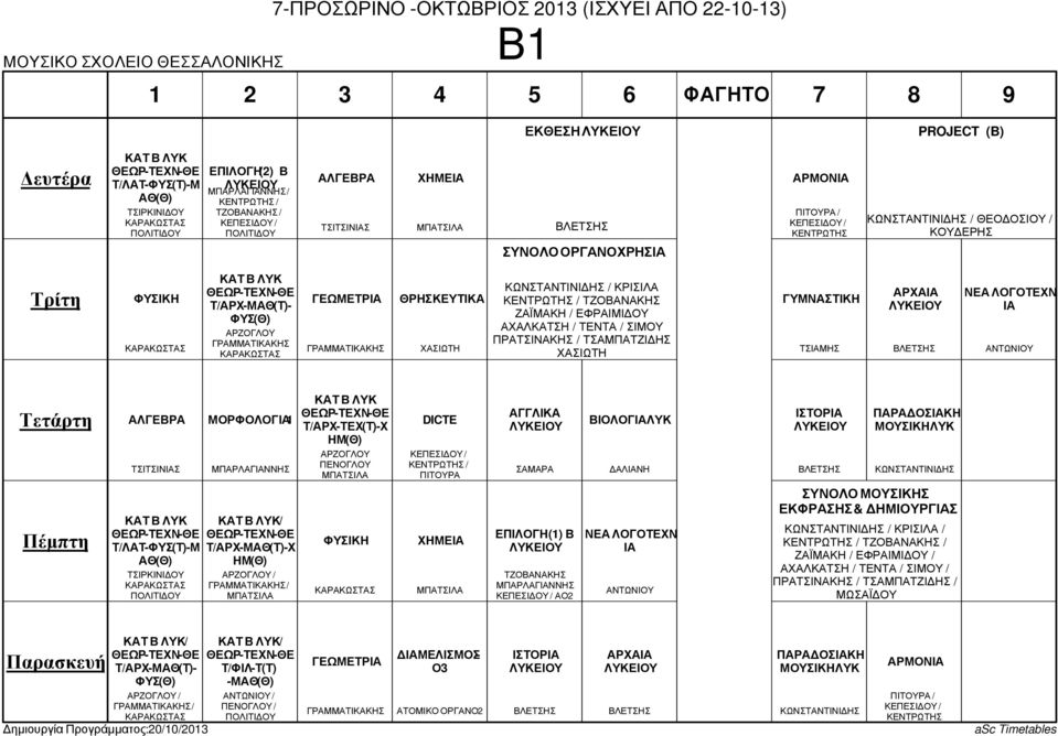 Τ/ΑΡΧ-ΤΕΧ(Τ)-Χ ΗΜ(Θ) DICTE / ΠΙΤΟΥΡΑ ΧΗΜΕ ΕΠΙΛΟΓΗ (1) Β Α ΒΙΟΛΟΓ ΛΥΚ ΣΥΝΟΛΟ Σ ΕΚΦΡΑΣΗΣ & ΗΜΙΟΥΡΓΣ / / / /