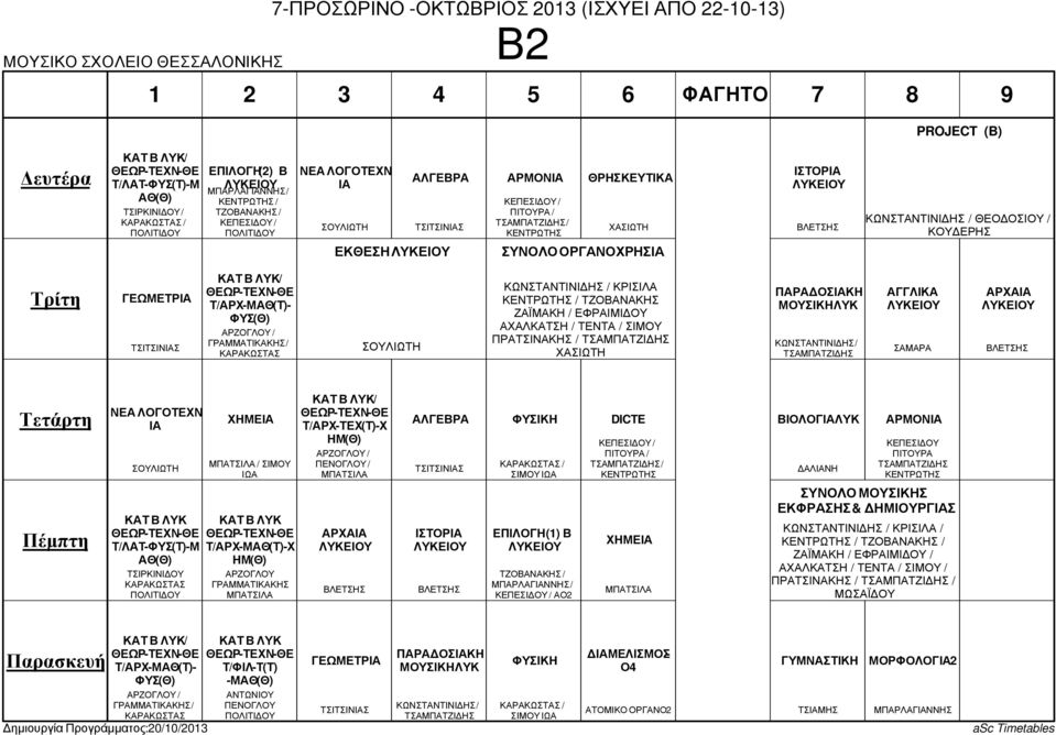 Τ/ΑΡΧ-ΤΕΧ(Τ)-Χ ΗΜ(Θ) / / / ΙΩΑ ΕΠΙΛΟΓΗ (1) Β / / Α DICTE / ΧΗΜΕ ΒΙΟΛΟΓ ΛΥΚ ΠΙΤΟΥΡΑ ΣΥΝΟΛΟ Σ ΕΚΦΡΑΣΗΣ & ΗΜΙΟΥΡΓΣ /
