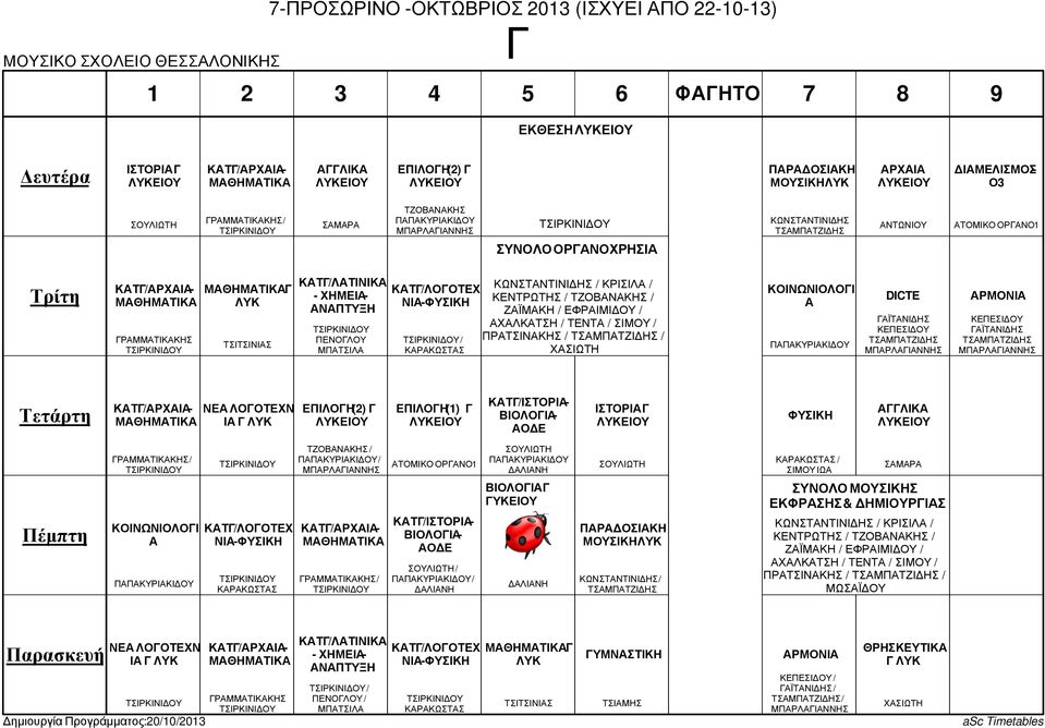 ΚΟΙΝΩΝΙΟΛΟΓΙ Α ΚΑΤΓ/ΛΟΓΟΤΕΧ Ν- / / ΚΑΤΓ/- / ΚΑΤΓ/- ΒΙΟΛΟΓ- ΑΟ Ε / / ΒΙΟΛΟΓ Γ ΓΥΚΕΙΟΥ / / ΙΩΑ ΣΥΝΟΛΟ Σ ΕΚΦΡΑΣΗΣ & ΗΜΙΟΥΡΓΣ / / / /