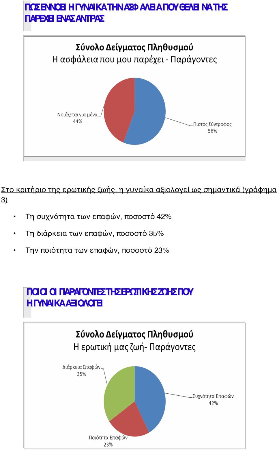 συχνότητα των επαφών, ποσοστό 42% Τη διάρκεια των επαφών, ποσοστό 35% Την ποιότητα των