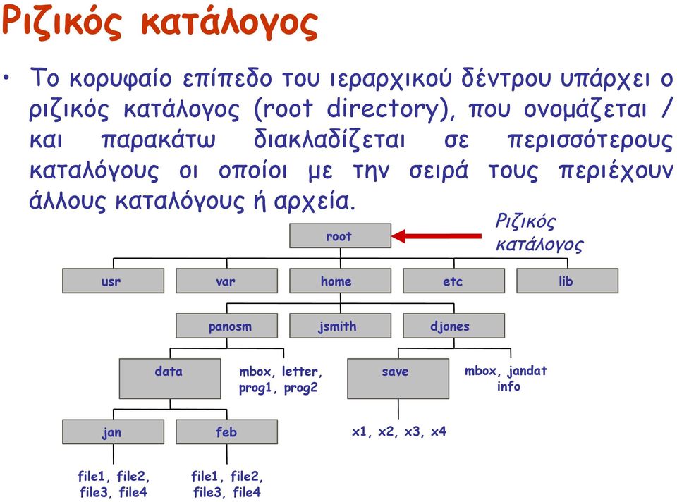 άλλους καταλόγους ή αρχεία.