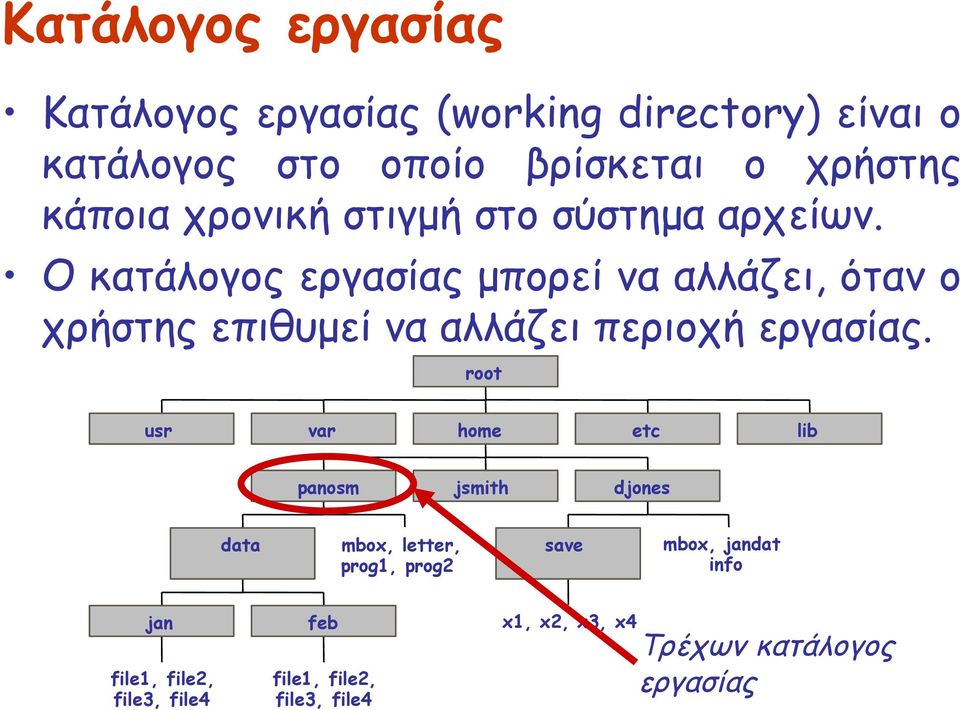 Ο κατάλογος εργασίας μπορεί να αλλάζει, όταν ο χρήστης επιθυμεί να αλλάζει περιοχή εργασίας.