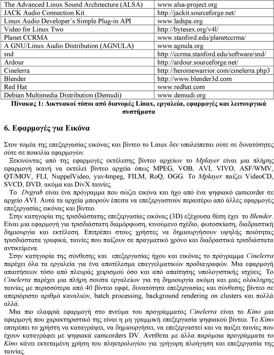 sourceforge.net/ Cinelerra http://heroinewarrior.com/cinelerra.php3 Blender http://www.blender3d.com Red Hat www.redhat.com Debian Multimedia Distribution (Demudi) www.demudi.