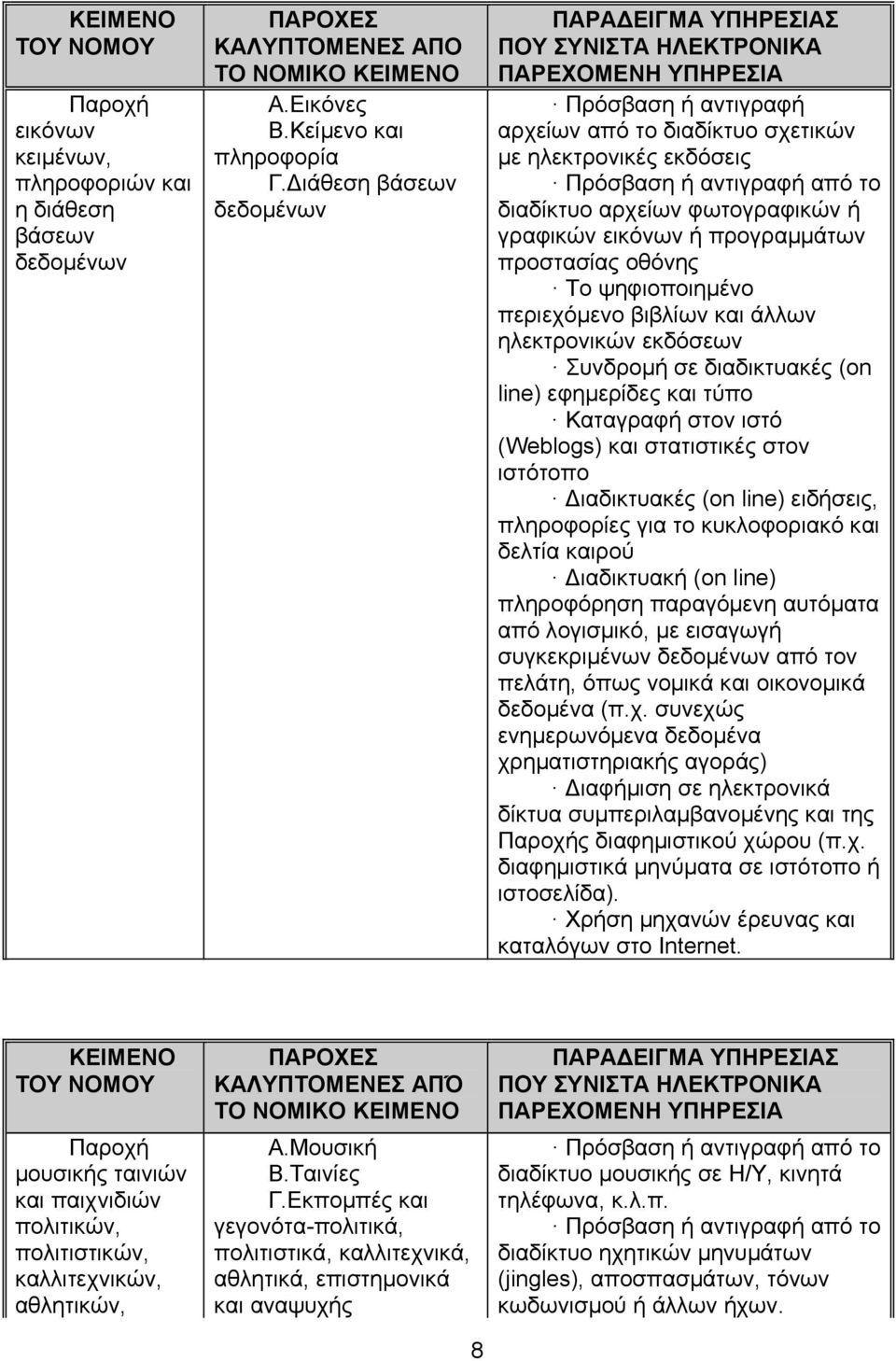 διαδίκτυο αρχείων φωτογραφικών ή γραφικών εικόνων ή προγραµµάτων προστασίας οθόνης Το ψηφιοποιηµένο περιεχόµενο βιβλίων και άλλων ηλεκτρονικών εκδόσεων Συνδροµή σε διαδικτυακές (on line) εφηµερίδες