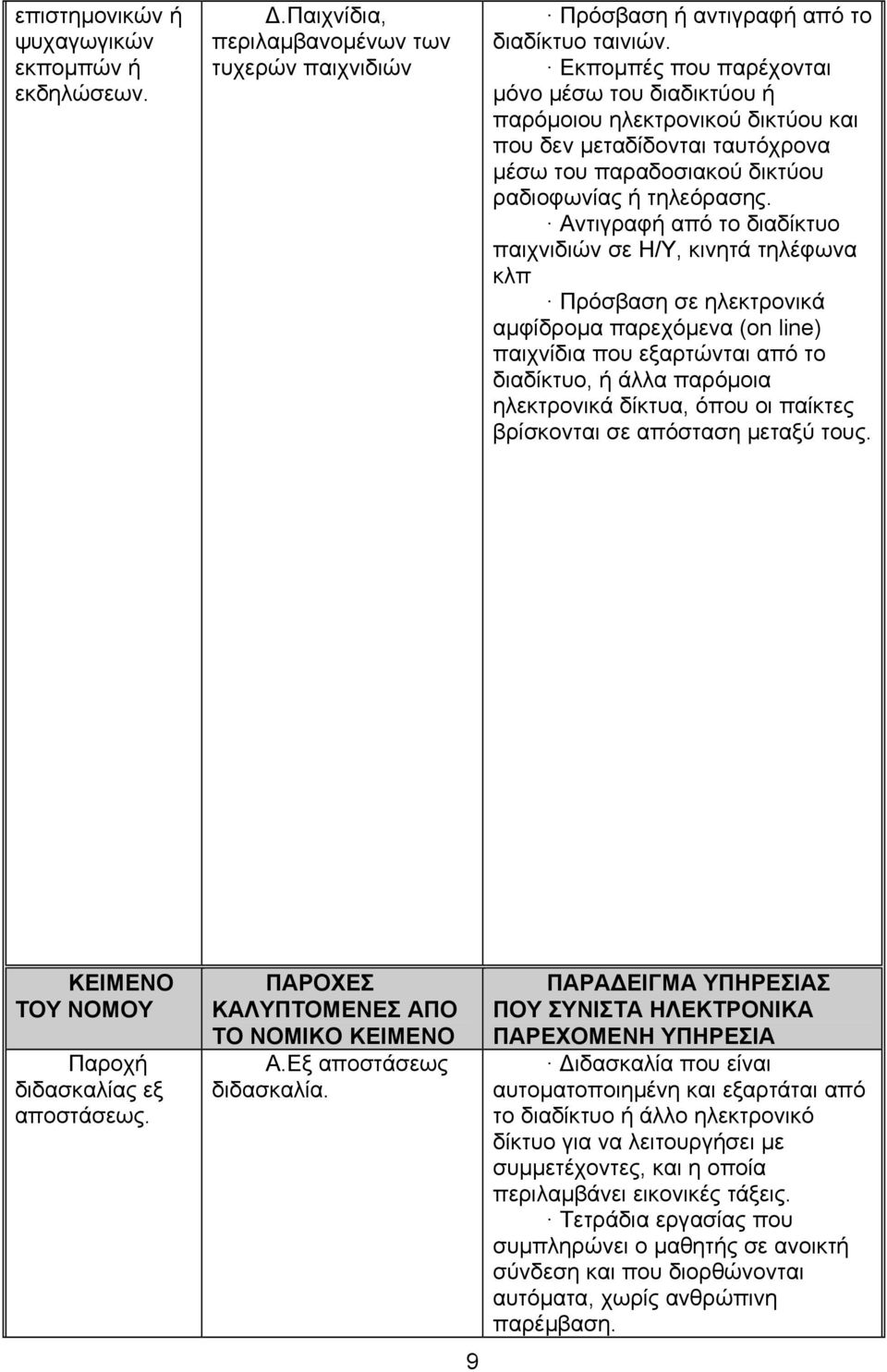 Αντιγραφή από το διαδίκτυο παιχνιδιών σε Η/Υ, κινητά τηλέφωνα κλπ Πρόσβαση σε ηλεκτρονικά αµφίδροµα παρεχόµενα (on line) παιχνίδια που εξαρτώνται από το διαδίκτυο, ή άλλα παρόµοια ηλεκτρονικά δίκτυα,