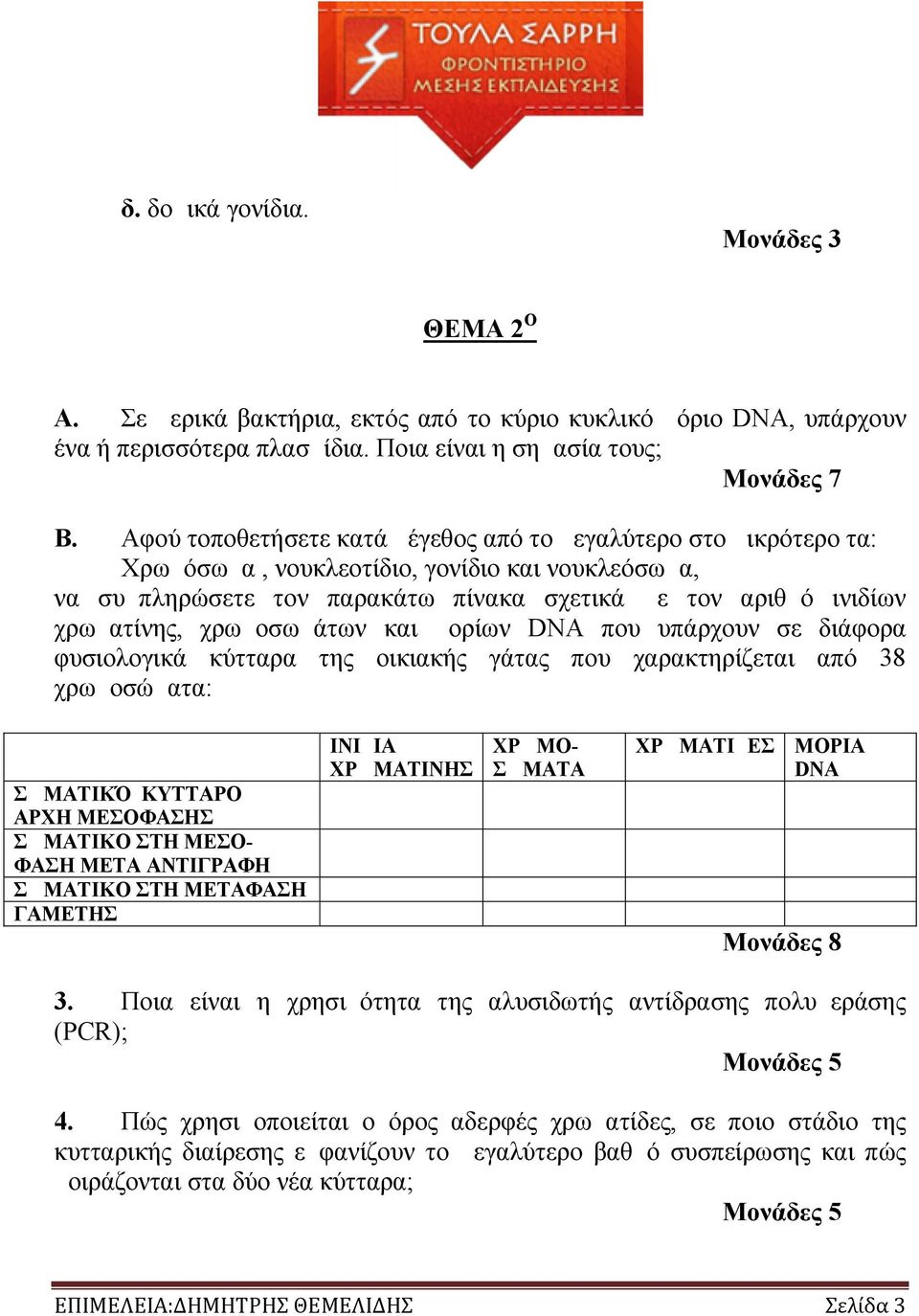 χρωμοσωμάτων και μορίων DNA που υπάρχουν σε διάφορα φυσιολογικά κύτταρα της οικιακής γάτας που χαρακτηρίζεται από 38 χρωμοσώματα: ΣΩΜΑΤΙΚΌ ΚΥΤΤΑΡΟ ΑΡΧΗ ΜΕΣΟΦΑΣΗΣ ΣΩΜΑΤΙΚΟ ΣΤΗ ΜΕΣΟ- ΦΑΣΗ ΜΕΤΑ