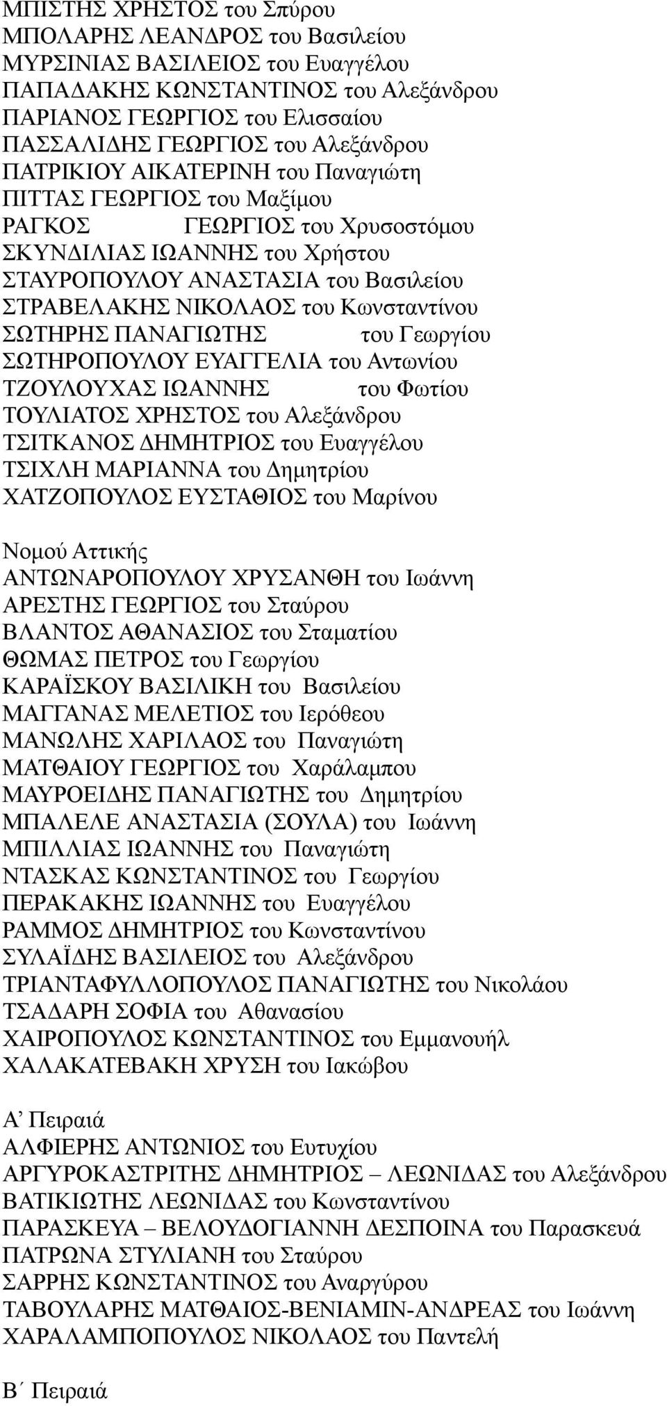 Κωνσταντίνου ΣΩΤΗΡΗΣ ΠΑΝΑΓΙΩΤΗΣ του Γεωργίου ΣΩΤΗΡΟΠΟΥΛΟΥ ΕΥΑΓΓΕΛΙΑ του Αντωνίου ΤΖΟΥΛΟΥΧΑΣ ΙΩΑΝΝΗΣ του Φωτίου ΤΟΥΛΙΑΤΟΣ ΧΡΗΣΤΟΣ του Αλεξάνδρου ΤΣΙΤΚΑΝΟΣ ΔΗΜΗΤΡΙΟΣ του Ευαγγέλου ΤΣΙΧΛΗ ΜΑΡΙΑΝΝΑ του