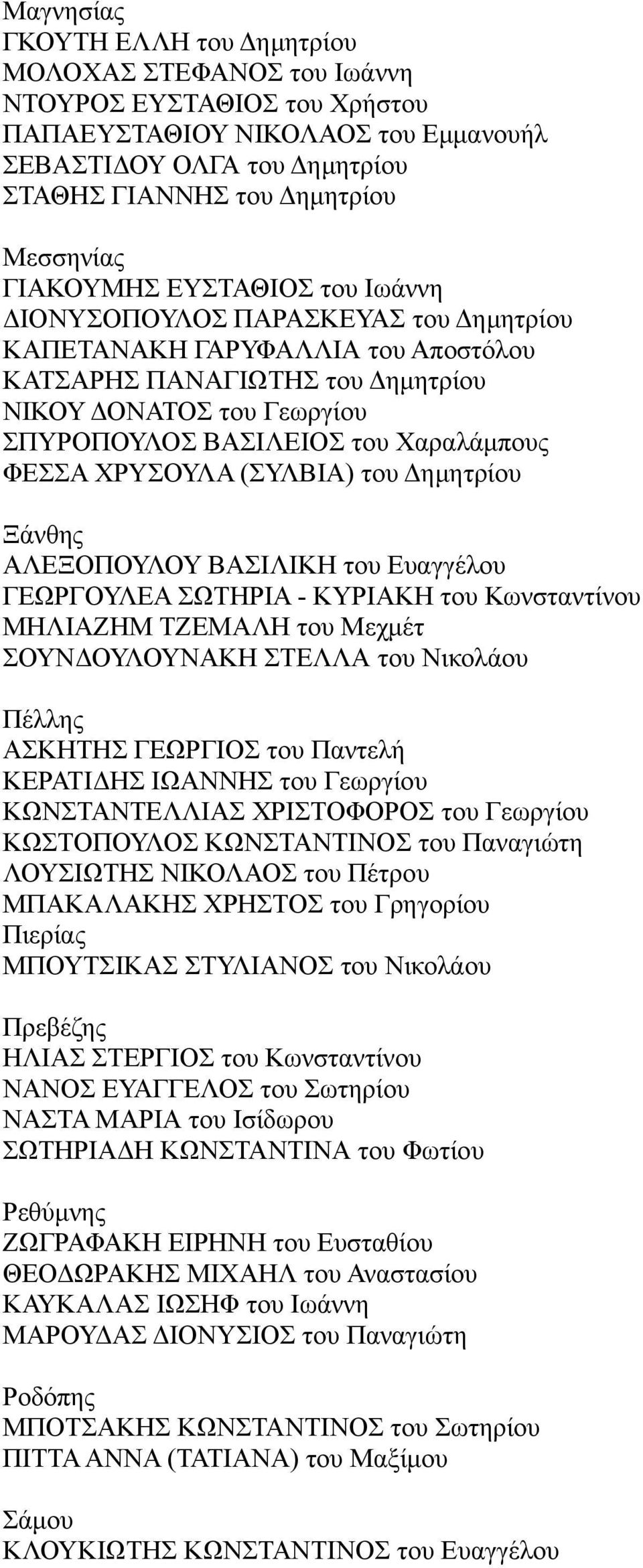 Χαραλάμπους ΦΕΣΣΑ ΧΡΥΣΟΥΛΑ (ΣΥΛΒΙΑ) του Δημητρίου Ξάνθης ΑΛΕΞΟΠΟΥΛΟΥ ΒΑΣΙΛΙΚΗ του Ευαγγέλου ΓΕΩΡΓΟΥΛΕΑ ΣΩΤΗΡΙΑ - ΚΥΡΙΑΚΗ του Κωνσταντίνου ΜΗΛΙΑΖΗΜ ΤΖΕΜΑΛΗ του Μεχμέτ ΣΟΥΝΔΟΥΛΟΥΝΑΚΗ ΣΤΕΛΛΑ του