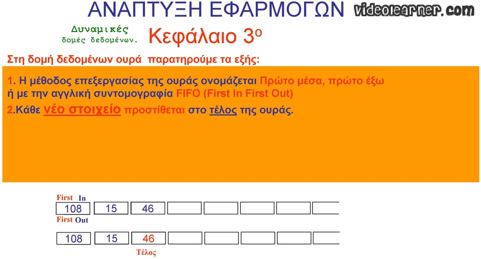 έξω ή με την αγγλική συντομογραφία FIFO (First In First Out) 2.