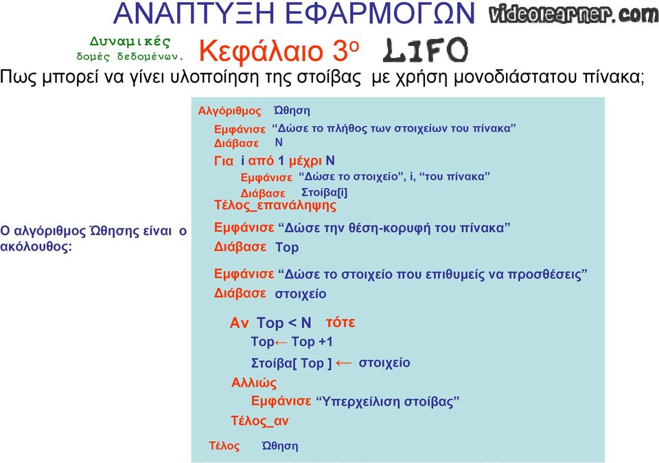 Στοίβα[i] Τέλος_επανάληψης Εμφάνισε Δώσε την θέση-κορυφή του πίνακα Διάβασε Top Εμφάνισε Δώσε το στοιχείο που επιθυμείς να