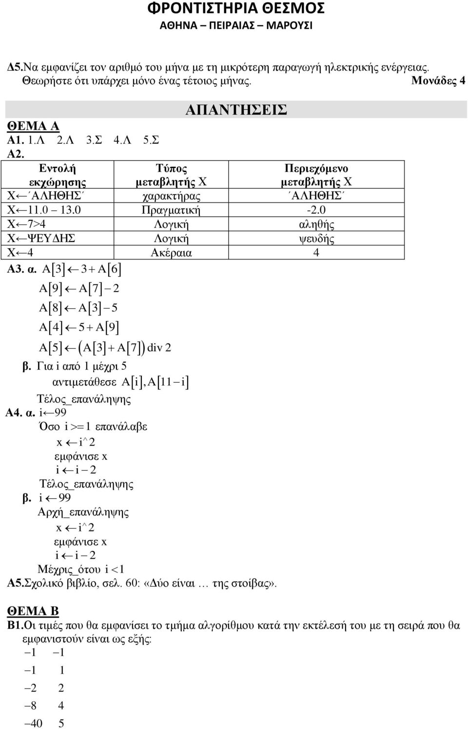 ηθής Χ ΨΕΥΔΗΣ Λογική ψευδής Χ 4 Ακέραια 4 Α3. α. A 33 A 6 A 9 A 7 2 A 8 A 3 5 A 4 5 A 9 A 5 A 3 A 7 div 2 β. Για i από μέχρι 5 αντιμετάθεσε A i,a i Α4. α. i 99 Όσο i επανάλαβε x i 2 εμφάνισε x i i 2 β.