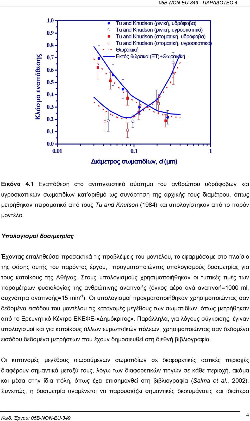 1 1 ιάµετρος σωµατιδίων, d (µm) Εικόνα 4.