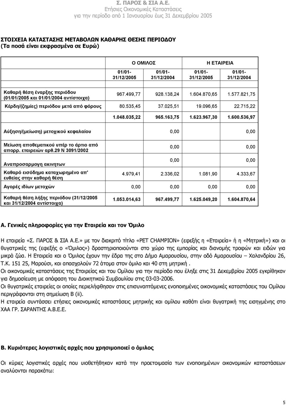 536,97 Αύξηση/(µείωση) µετοχικού κεφαλαίου 0,00 0,00 Μείωση αποθεµατικού υπέρ το άρτιο από απορρ. εταιρειών αρθ.