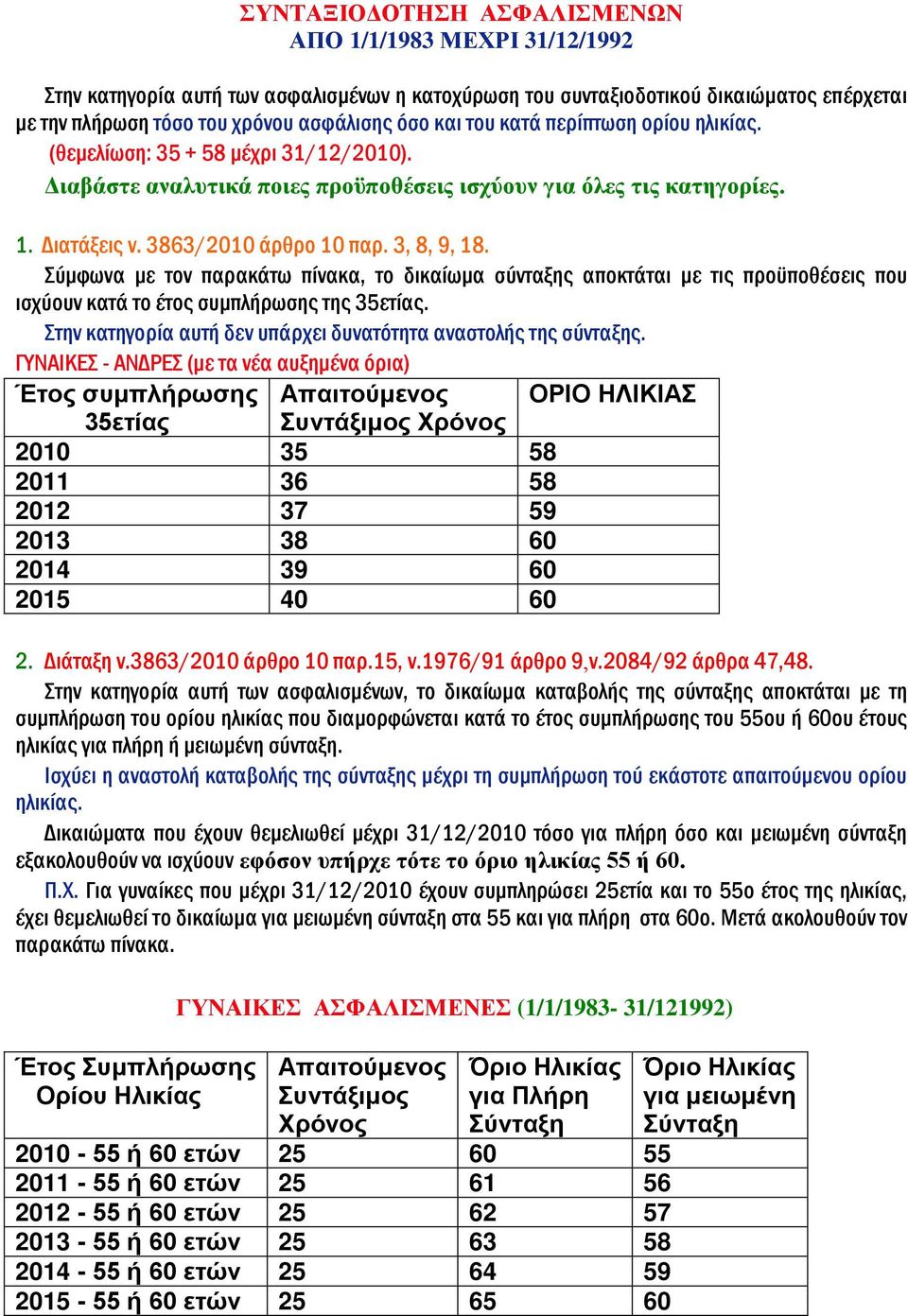 Σύμφωνα με τον παρακάτω πίνακα, το δικαίωμα σύνταξης αποκτάται με τις προϋποθέσεις που ισχύουν κατά το έτος συμπλήρωσης της 35ετίας. Στην κατηγορία αυτή δεν υπάρχει δυνατότητα αναστολής της σύνταξης.