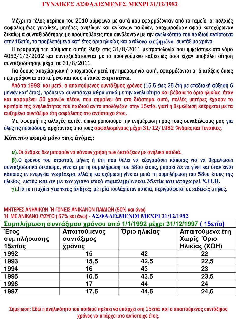 συντάξιμο χρόνο.