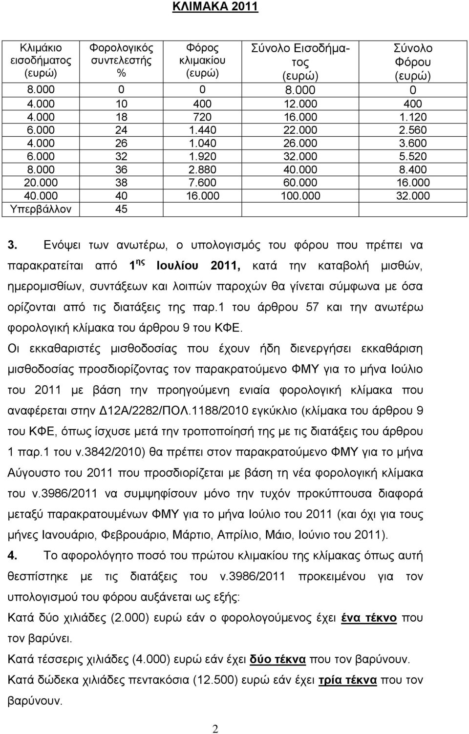 Ελόςεη ησλ αλσηέξσ, ν ππνινγηζκόο ηνπ θόξνπ πνπ πξέπεη λα παξαθξαηείηαη από 1 ηρ Ιοςλίος 2011, θαηά ηελ θαηαβνιή κηζζώλ, εκεξνκηζζίσλ, ζπληάμεσλ θαη ινηπώλ παξνρώλ ζα γίλεηαη ζύκθσλα κε όζα νξίδνληαη