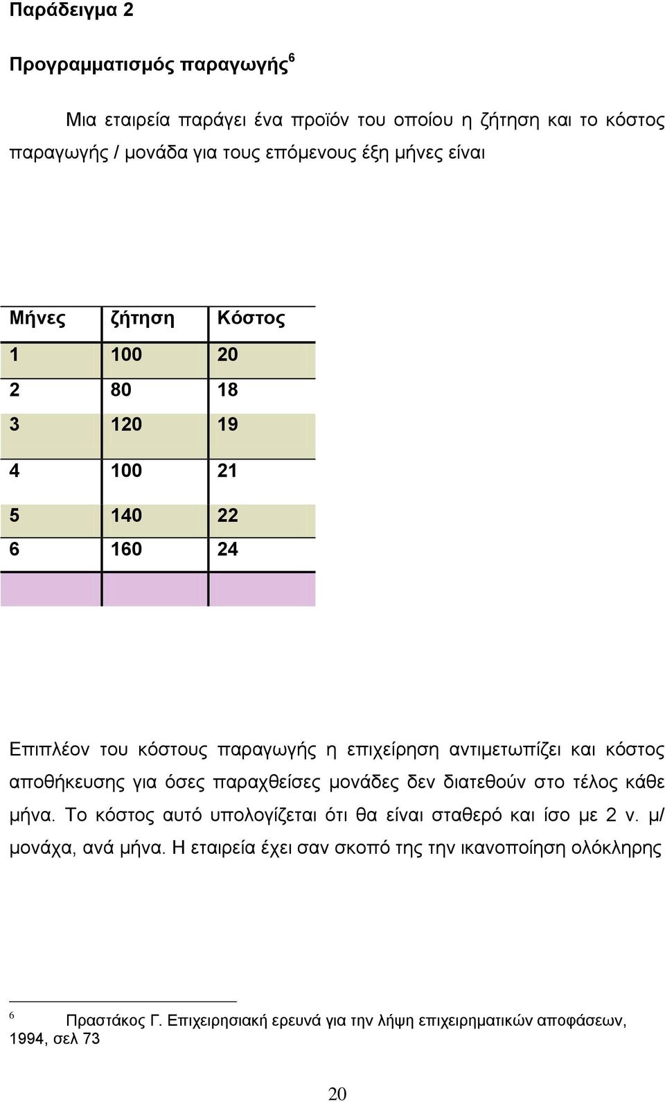 θφζηνο απνζήθεπζεο γηα φζεο παξαρζείζεο κνλάδεο δελ δηαηεζνχλ ζην ηέινο θάζε κήλα. Σν θφζηνο απηφ ππνινγίδεηαη φηη ζα είλαη ζηαζεξφ θαη ίζν κε 2 λ.