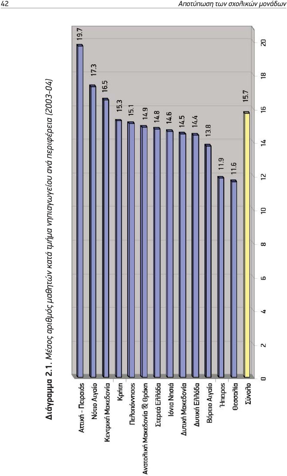 Μέσος αριθµός µαθητών κατά