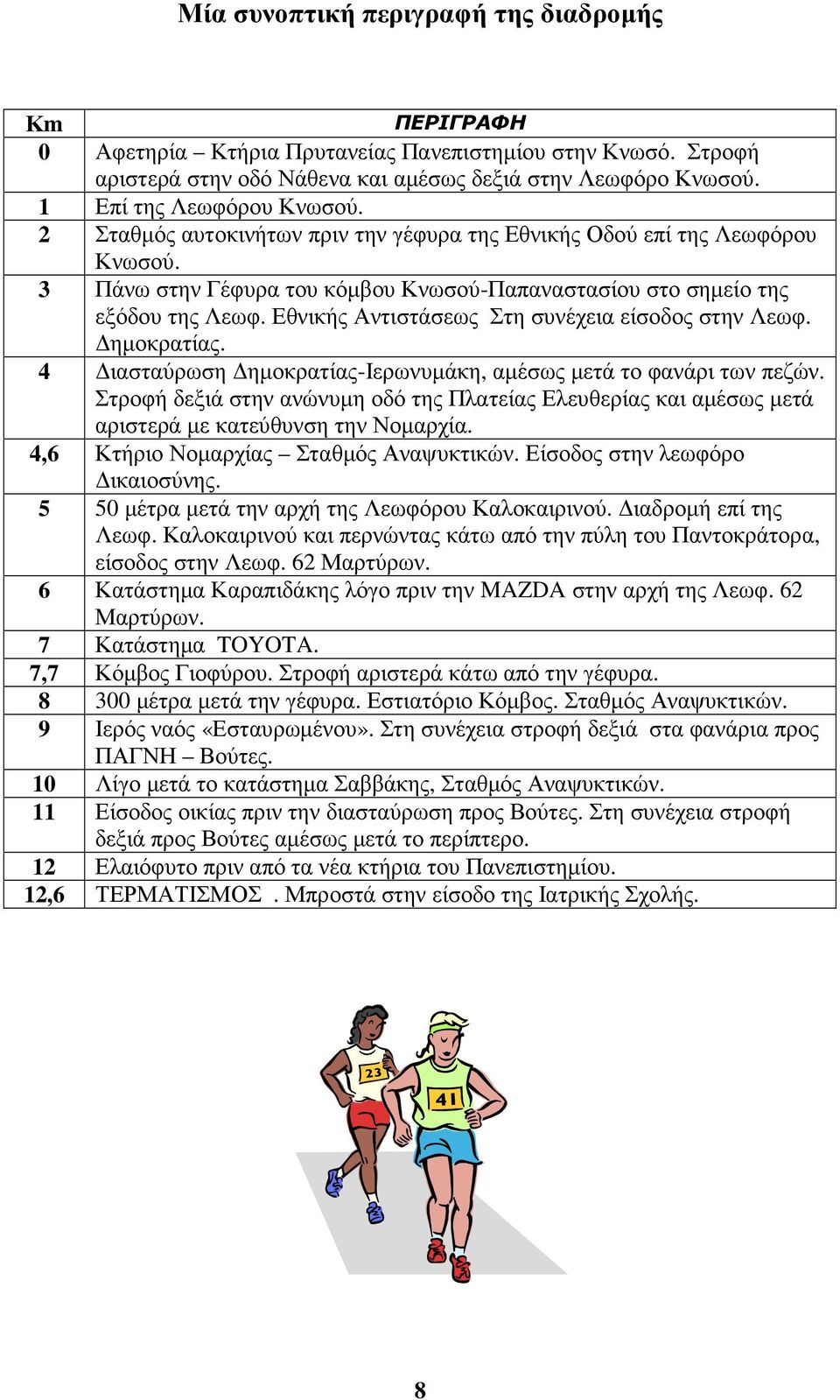 Εθνικής Αντιστάσεως Στη συνέχεια είσοδος στην Λεωφ. ηµοκρατίας. 4 ιασταύρωση ηµοκρατίας-ιερωνυµάκη, αµέσως µετά το φανάρι των πεζών.