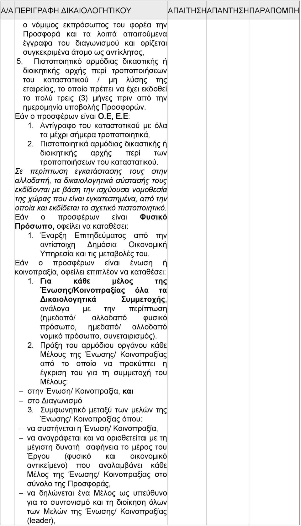 υποβολής Προσφορών. Εάν ο προσφέρων είναι Ο.Ε, Ε.Ε: 1. Αντίγραφο του καταστατικού με όλα τα μέχρι σήμερα τροποποιητικά, 2.