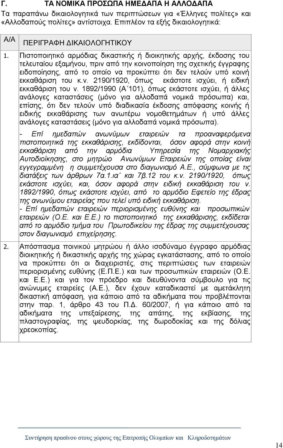 Πιστοποιητικό αρμόδιας δικαστικής ή διοικητικής αρχής, έκδοσης του τελευταίου εξαμήνου, πριν από την κοινοποίηση της σχετικής έγγραφης ειδοποίησης, από το οποίο να προκύπτει ότι δεν τελούν υπό κοινή