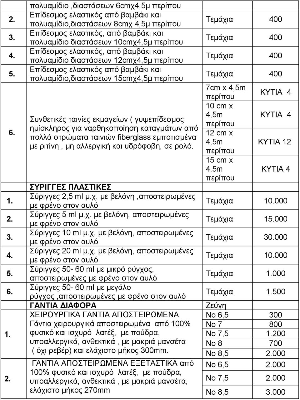 πολυαμίδιο,διαστάσεων 6cmχ4,5μ Επίδεσμος ελαστικός από βαμβάκι και πολυαμίδιο,διαστάσεων 8cmχ 4,5μ Επίδεσμος ελαστικός, από βαμβάκι και πολυαμίδιο διαστάσεων 10cmχ4,5μ Επίδεσμος ελαστικός, από
