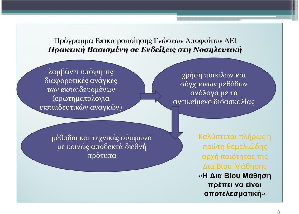 µεθόδων ανάλογα µε το αντικείµενο διδασκαλίας µέθοδοι και τεχνικές σύµφωνα µε κοινώς αποδεκτά διεθνή πρότυπα