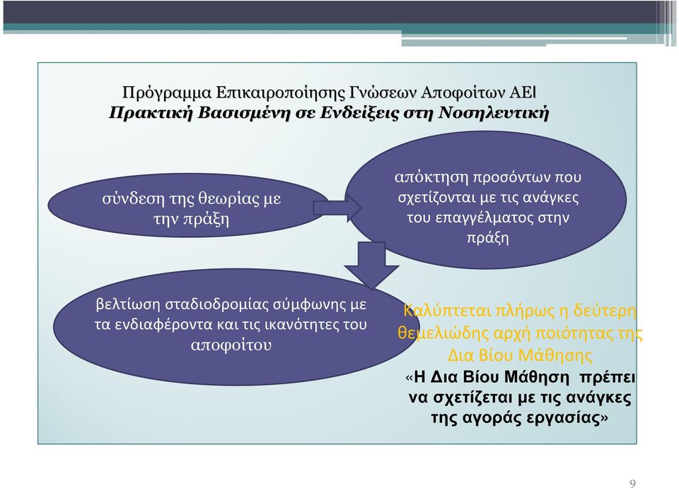 σταδιοδρομίας σύμφωνης με τα ενδιαφέροντα και τις ικανότητες του αποφοίτου Καλύπτεται πλήρως η δεύτερη