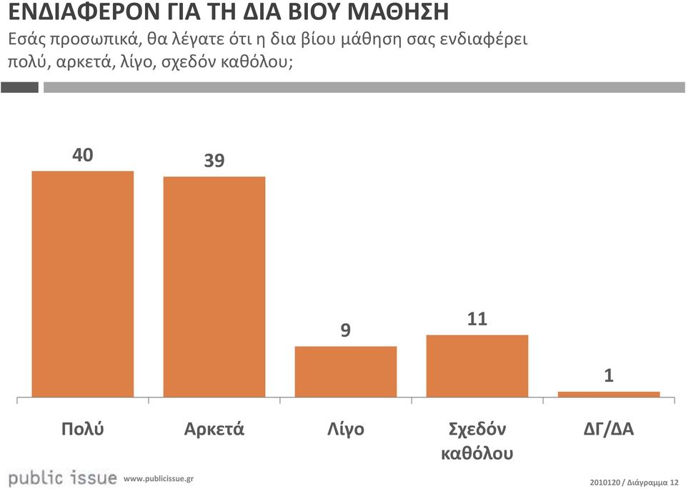 πολύ, αρκετά, λίγο, σχεδόν καθόλου; 40 39 9 Πολύ