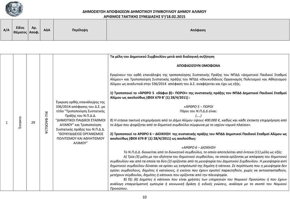 1 Έκτακτο 29 ΨΞΤ0ΩΨΒ7ΛΚ Έγκριση ορθής επανάληψης της 336/2014 απόφασης του Δ.Σ. με τίτλο "Τροποποίηση Συστατικής Πράξης του Ν.Π.Δ.Δ. "ΔΗΜΟΤΙΚΟΙ ΠΑΙΔΙΚΟΙ ΣΤΑΘΜΟΙ ΑΛΙΜΟΥ" και Τροποποίηση Συστατικής πράξης του Ν.