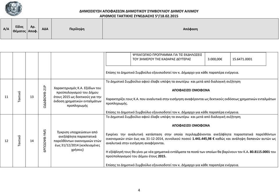 12 14 6ΡΠΩΩΨΒΥΜ5 Έγκριση υποχρεώσεων από ανεξόφλητα παραστατικά παρελθόντων οικονομικών ετών έως 31/12/2014 (κεκλεισμένες χρήσεις) Εγκρίνει την αναλυτική κατάσταση στην οποία περιλαμβάνονται