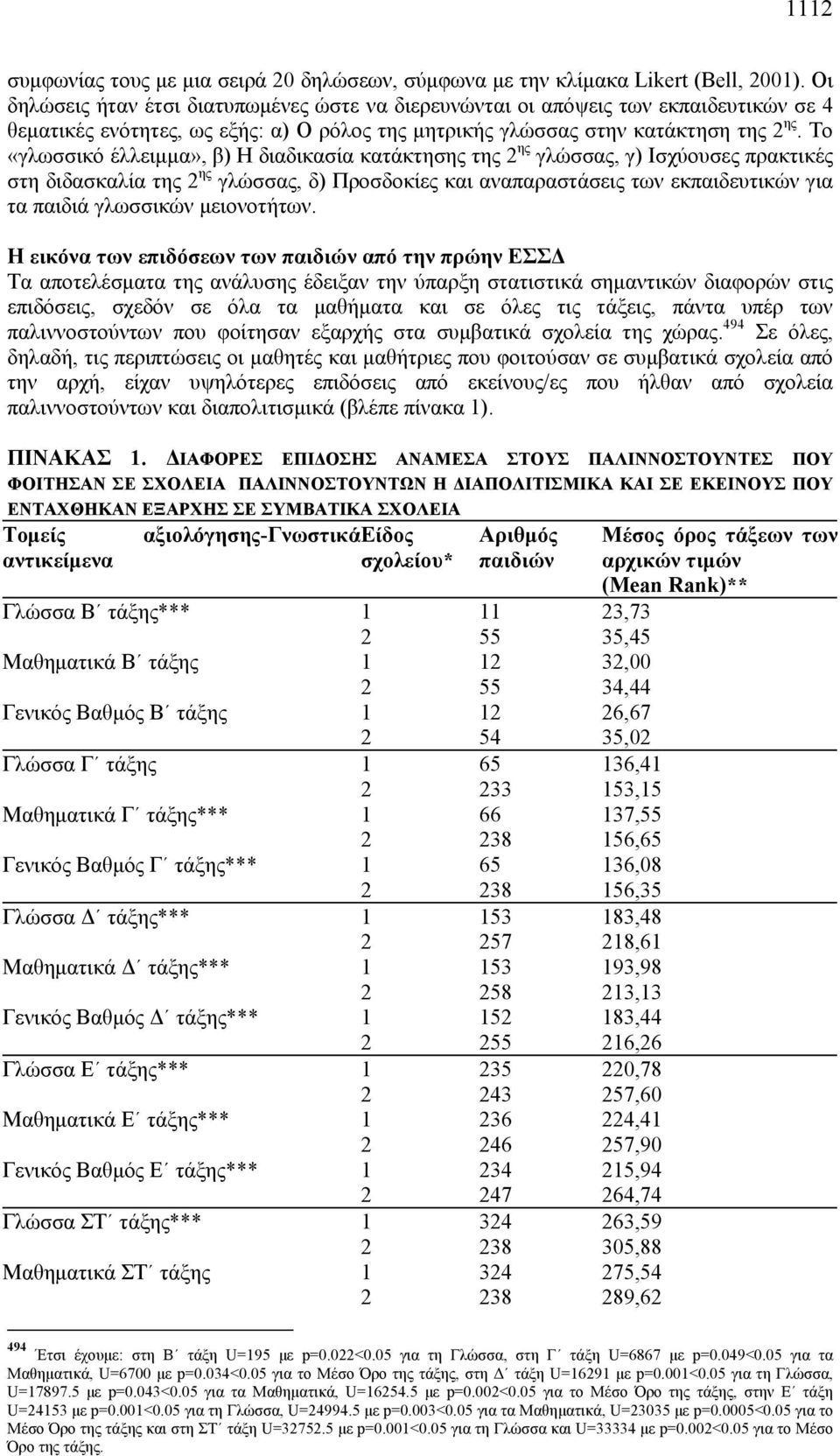 Το «γλωσσικό έλλειμμα», β) Η διαδικασία κατάκτησης της 2 ης γλώσσας, γ) Ισχύουσες πρακτικές στη διδασκαλία της 2 ης γλώσσας, δ) Προσδοκίες και αναπαραστάσεις των εκπαιδευτικών για τα παιδιά γλωσσικών